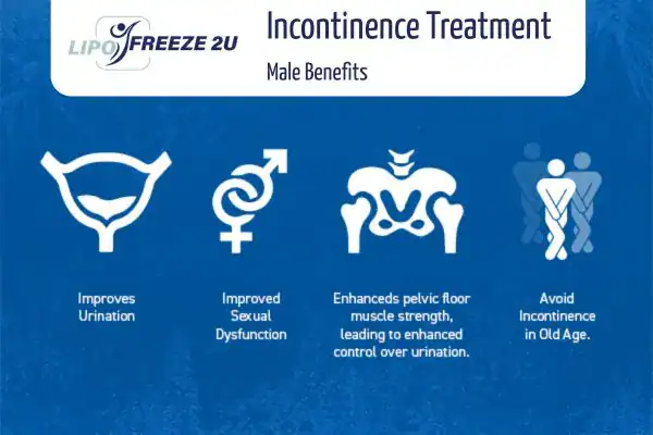 Erectile dysfunction treatment Croydon benefits