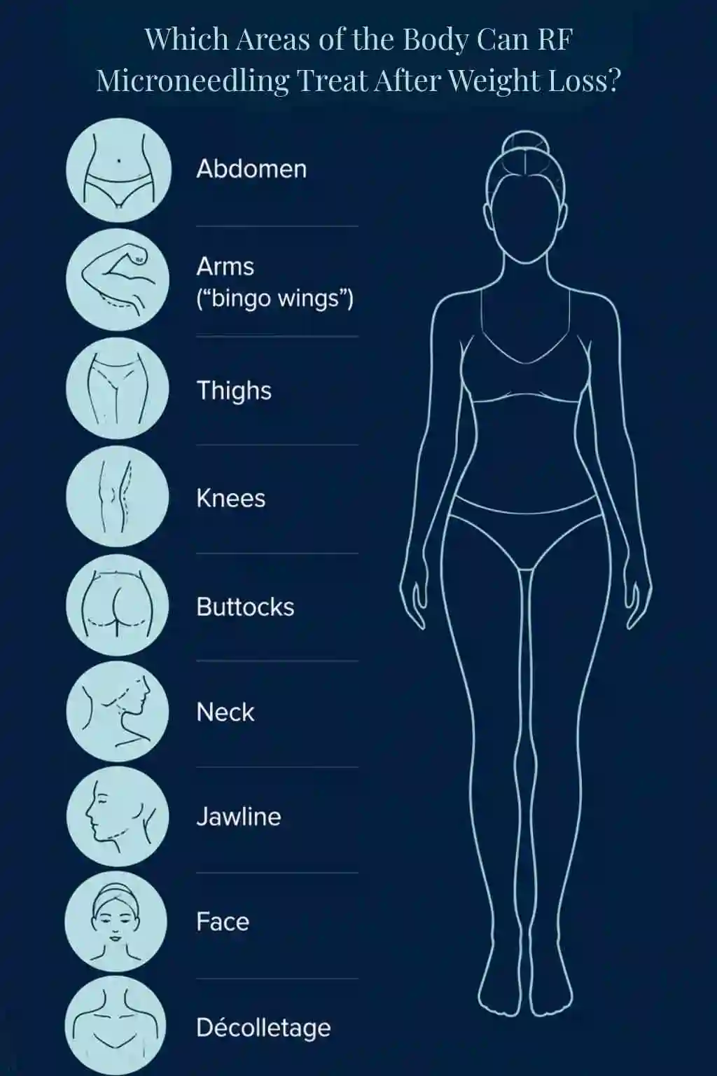 Which Areas of the Body Can RF Microneedling Treat After Weight Loss Croydon?